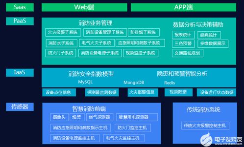 滅弧式智慧用電在養(yǎng)老機構(gòu)中的計算機軟件技術(shù)開發(fā)與應(yīng)用